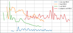 Iterative Channel Coding