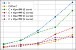 Parallel K-Means Clustering