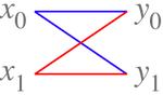 Cooley-Tukey FFT on the Xtensa Architecture