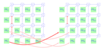 mpsym: Improving Design-Space Exploration of Clustered Manycores with Arbitrary Topologies