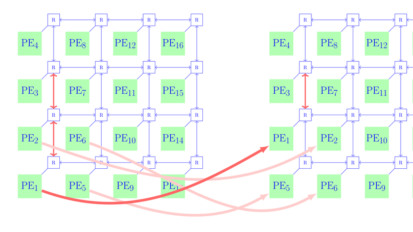 mpsym: Improving Design-Space Exploration of Clustered Manycores with Arbitrary Topologies